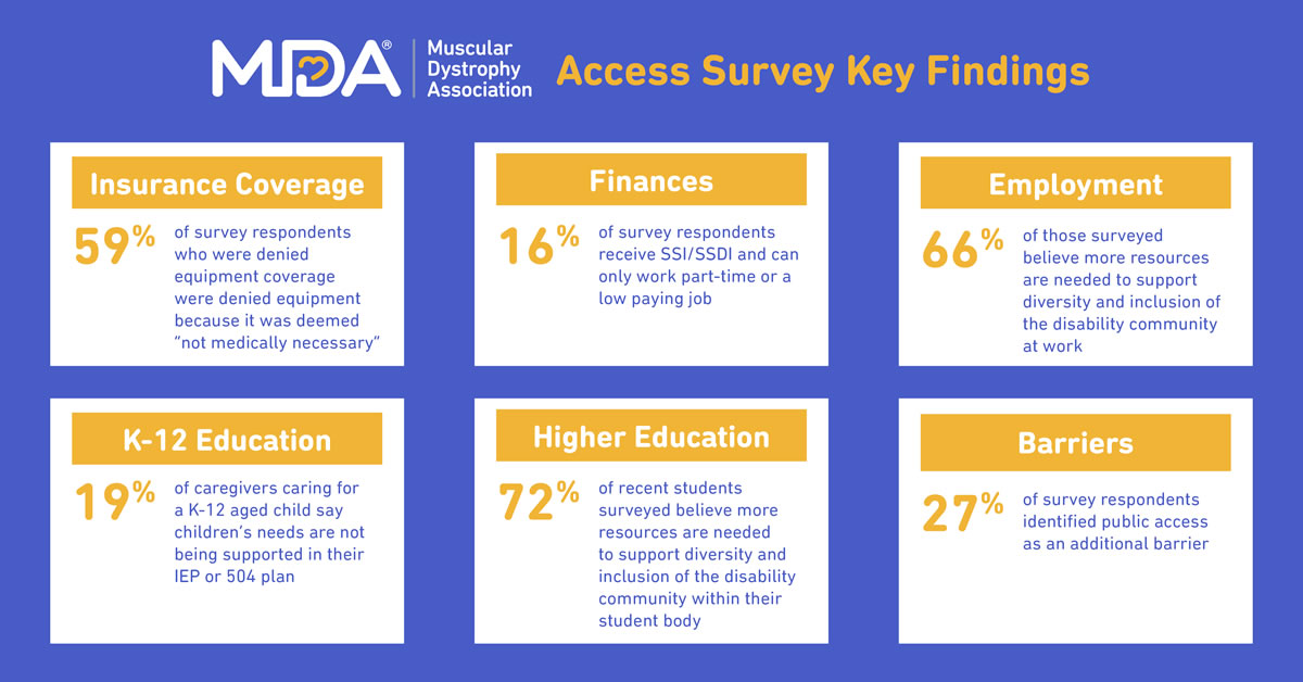 MDA Access Survey Key Findings