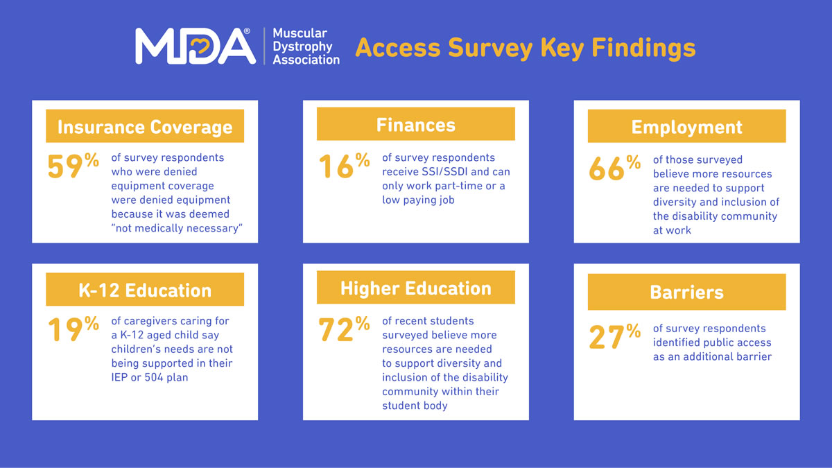 Muscular Dystrophy Association Kicks Off National Muscular ...