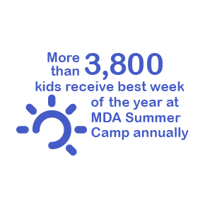 More than 3,800 kids receive best week of the year at MDA Summer Camp annually.