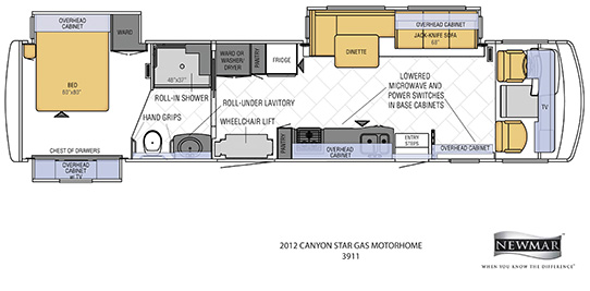 The Newmar Canyon Star 3911 floor plan indicating various accessibility features, including a microwave oven installed below the kitchen’s cooktop. All switches and the monitor and EMS panels are also lowered into a base cabinet. All areas of the motor home are wheelchair accessible, even with the slide rooms in during road travel.