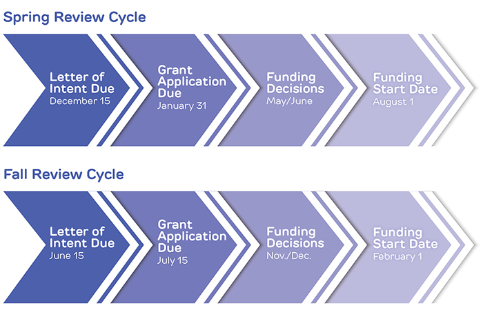 thesis opportunities in europe thesis opportunities in europe