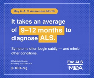 A shareable Facebook image with some facts about ALS.