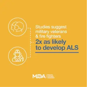A shareable Facebook image with some facts about ALS.